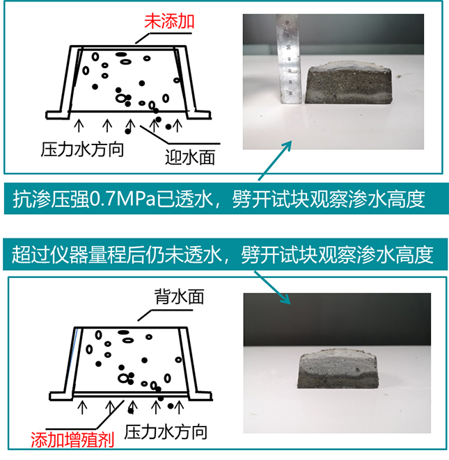 石景山地下室墙面冒水出汗材料